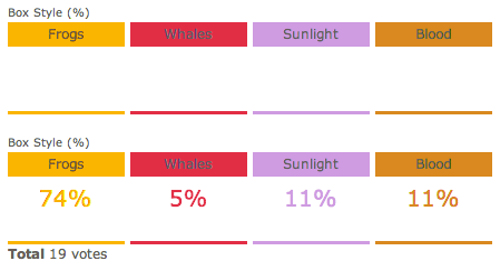 Box Vote Charts