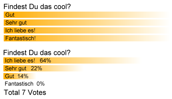 Easy Polling Plugin