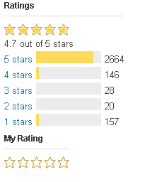 Die Ratings