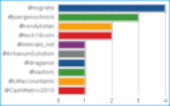 TweetStats - Twitter Statistiken