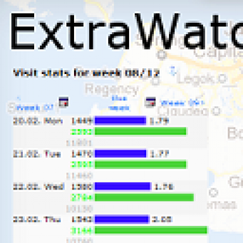 ExtraWatch