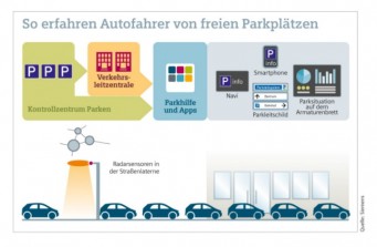 SiemensParksystem